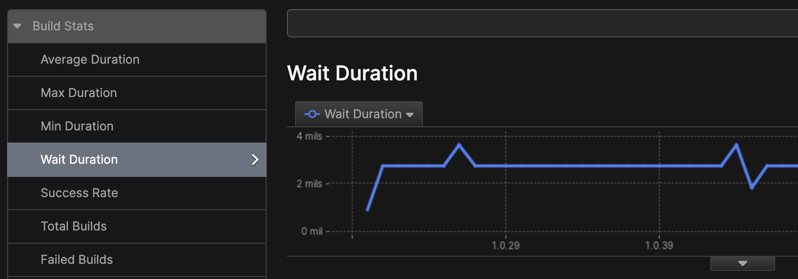 Configuration Wait Times